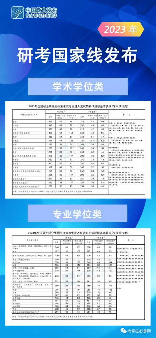 考研在哪查成绩_1