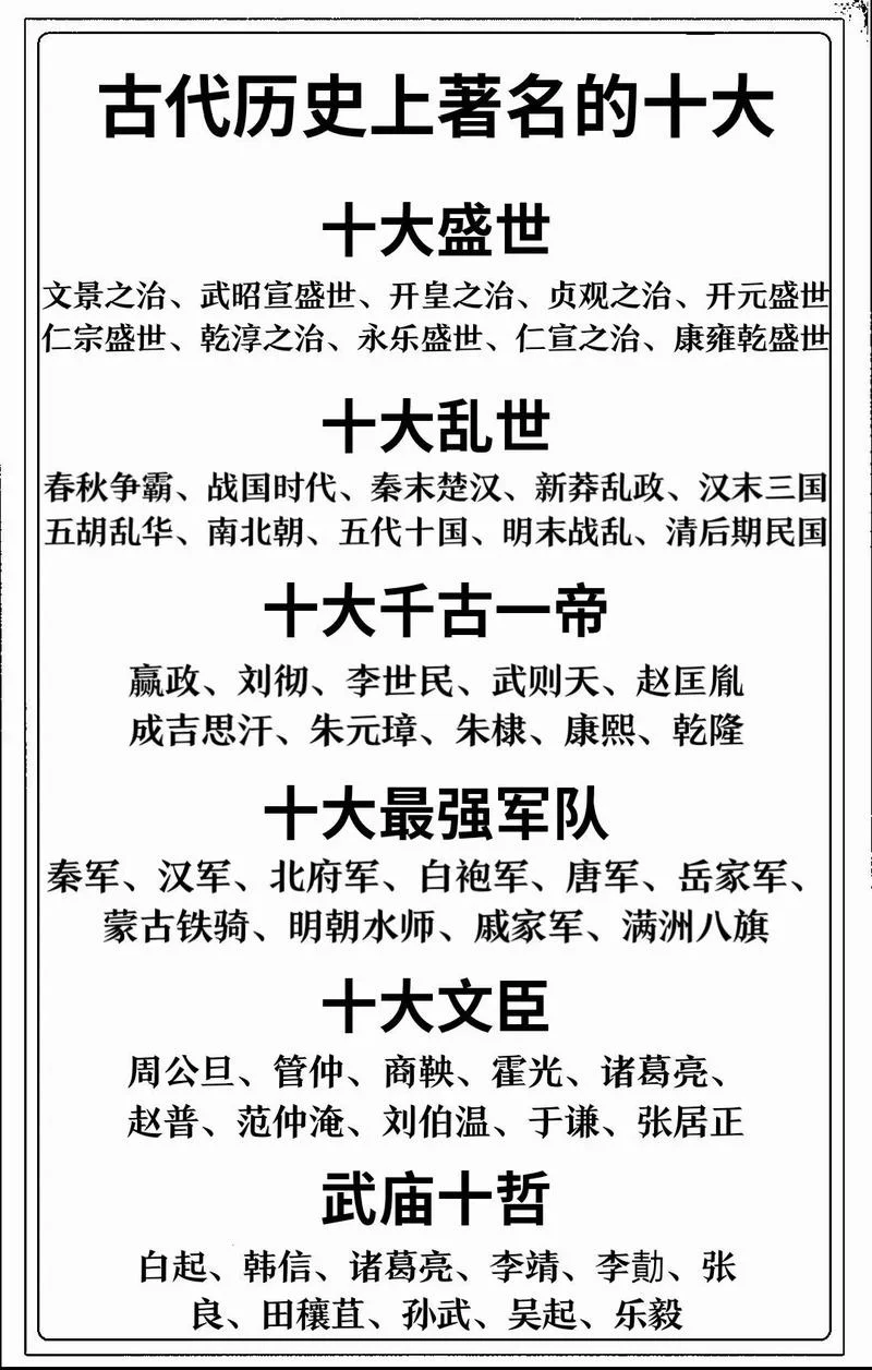 十大历史人物传记_2