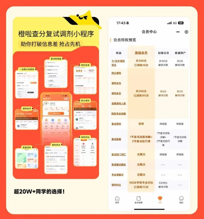有用橙啦考研上岸的吗-橙啦考研有用吗