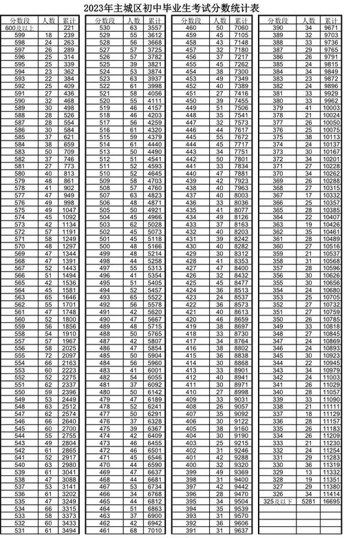 泰安市人事考试成绩_2