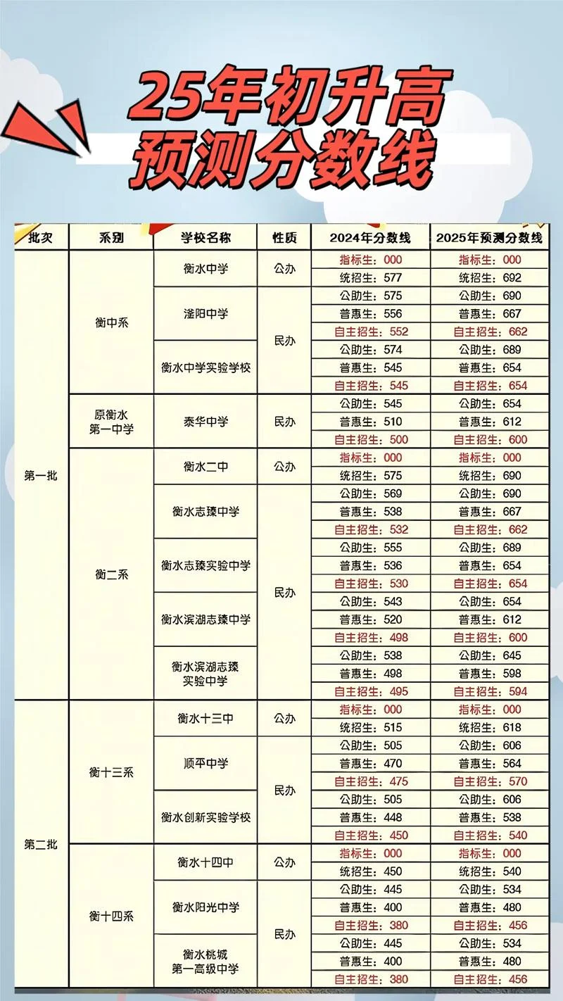 衡水学院录取分数线-衡水学院录取分