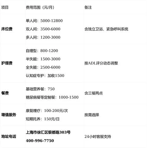 养老院多少钱一平方_1