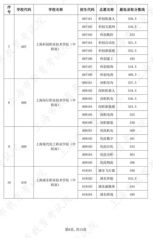 报考上海中专_1