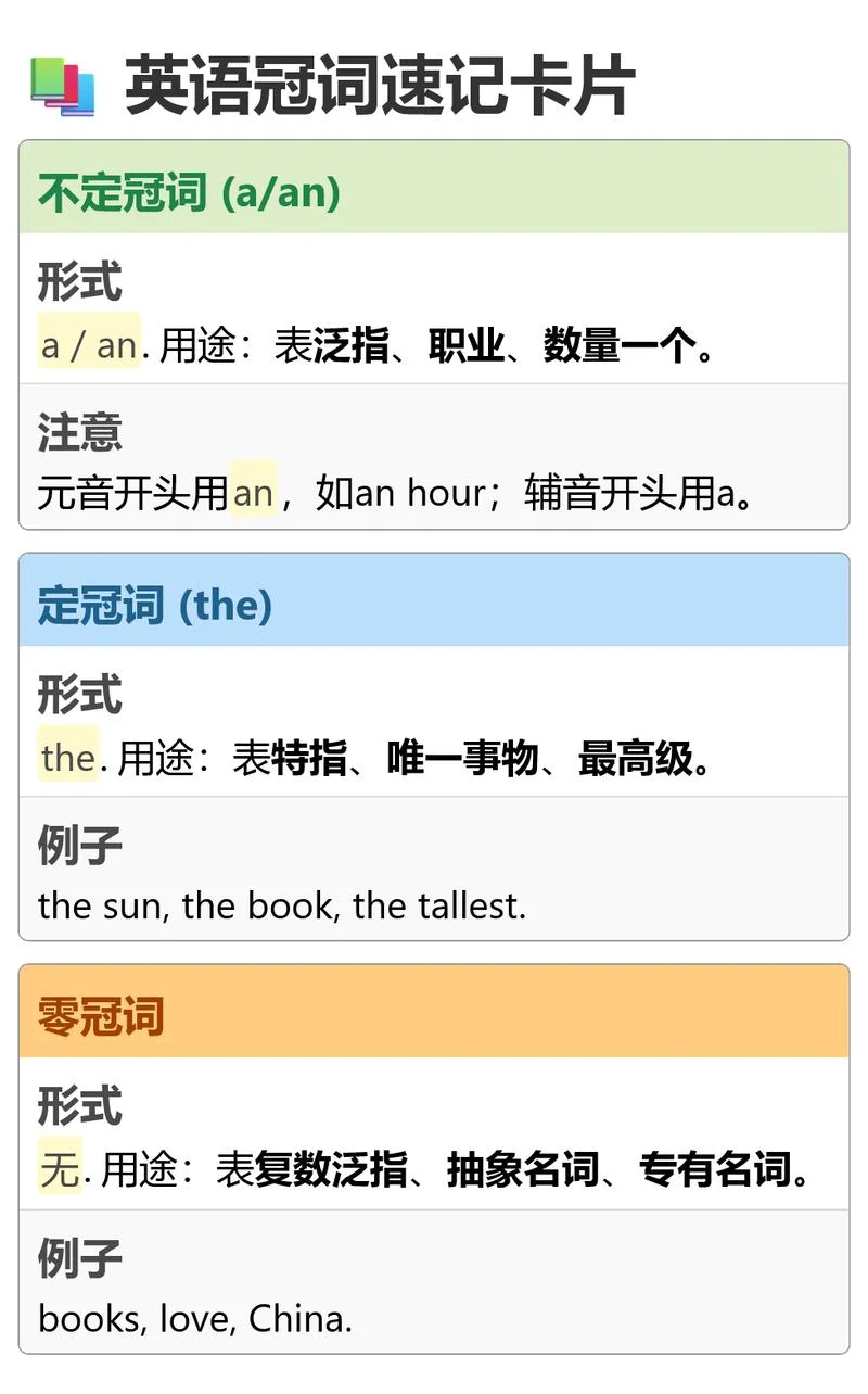 什么是冠词 英语_2