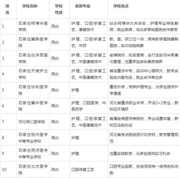 石家庄十大免费中专_2