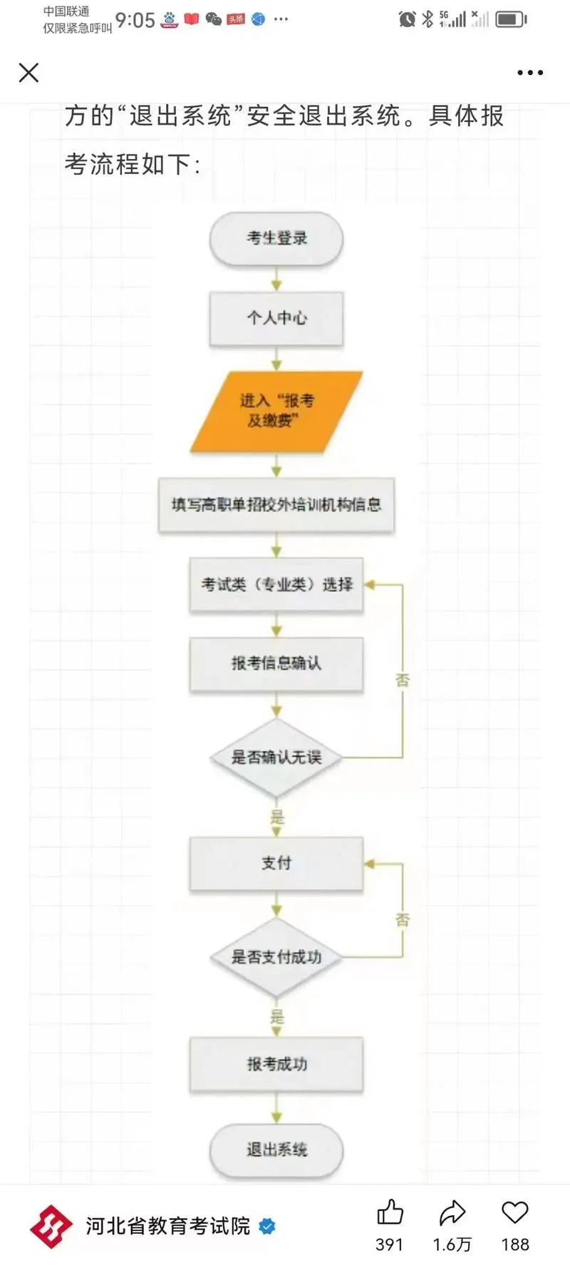天天特价报名流程-天天特价报名流程