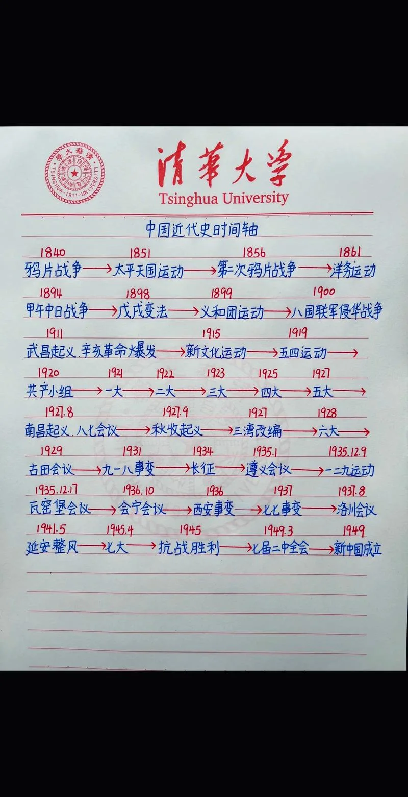 中国留学生的历史轨迹-中国留学生历史轨迹