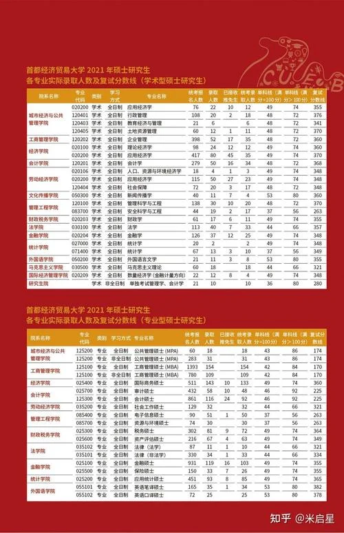首学网考研课程网官网-首学网考研官网