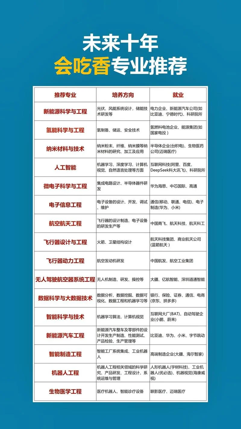 材料类最吃香的三个专业-材料专业最热门