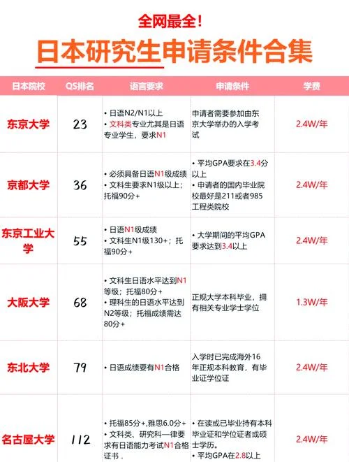 日本语言大学申请条件-日本语言大学申请条件