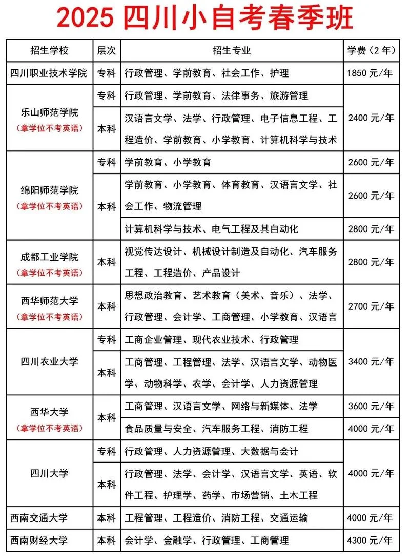 自考成绩考籍查询-自考成绩考籍查询