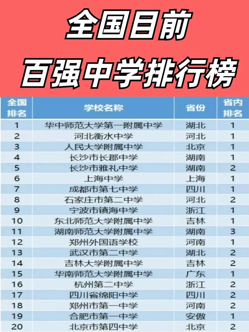中国高中排行榜_2