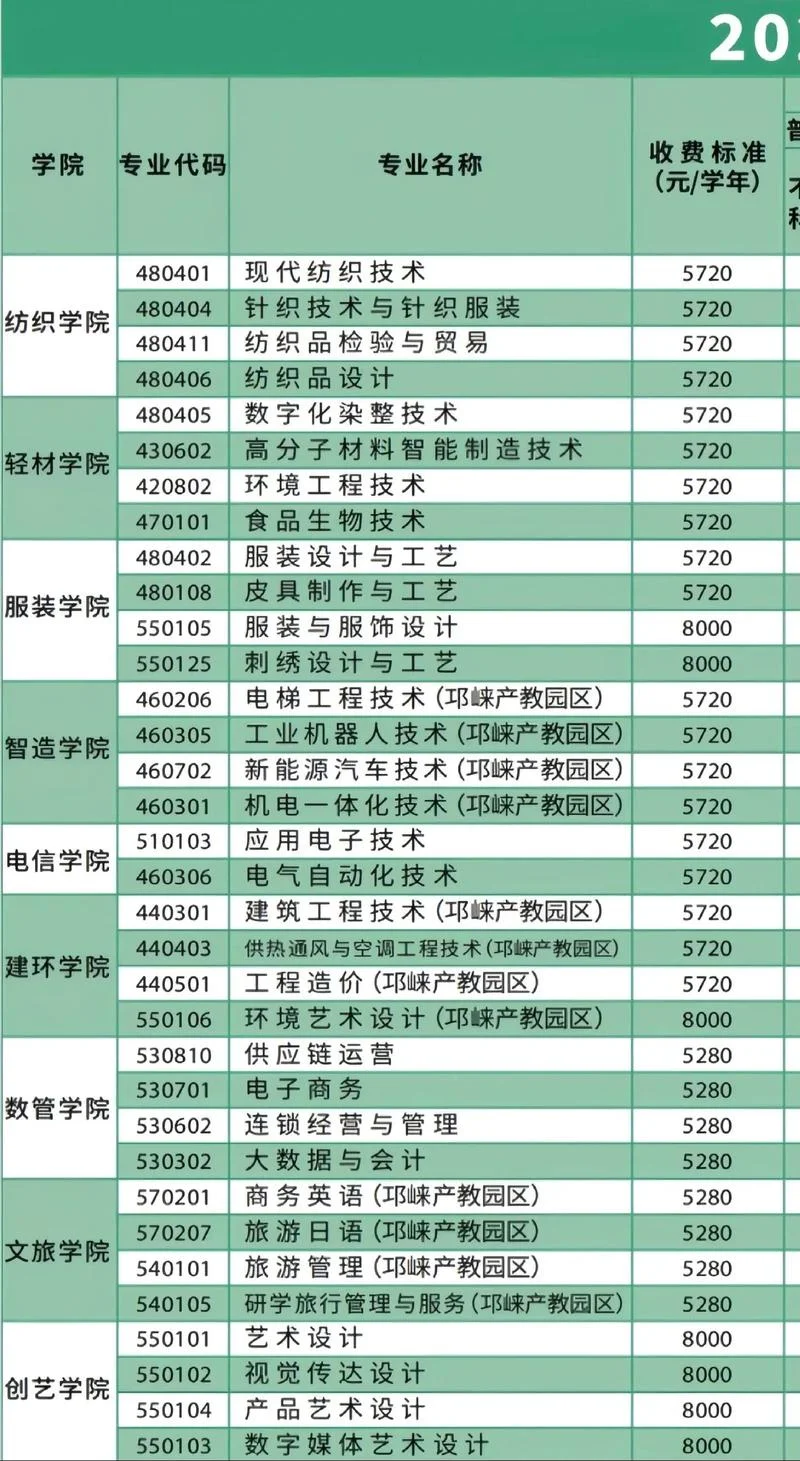 专业代码在哪里查-专业代码查询
