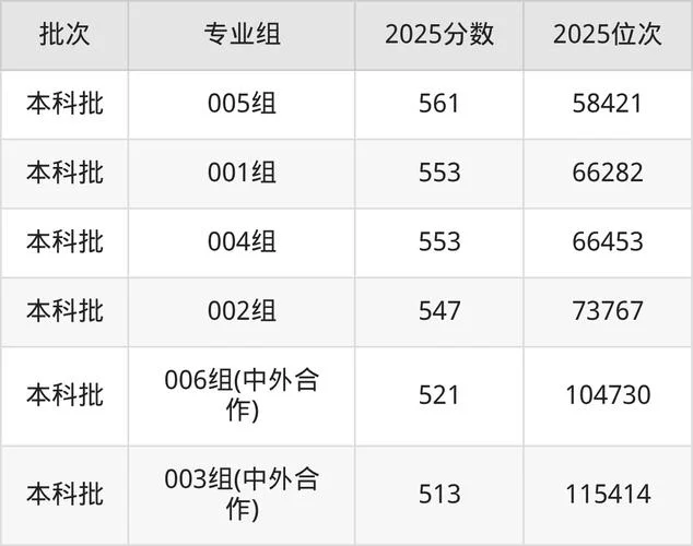 北京联合大学本科招生网_1
