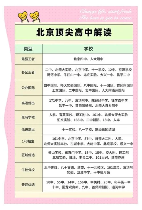北京不限户籍的职高-北京不限户籍职高