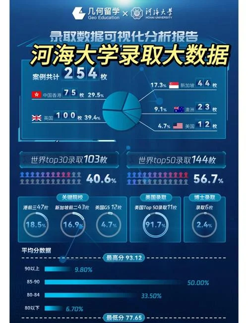 河海大学公派留学要求-河海留学入学要求