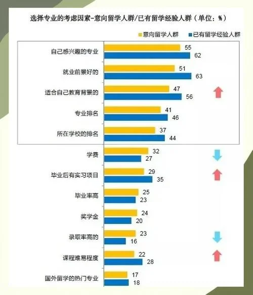 出国留学对就业的影响_1