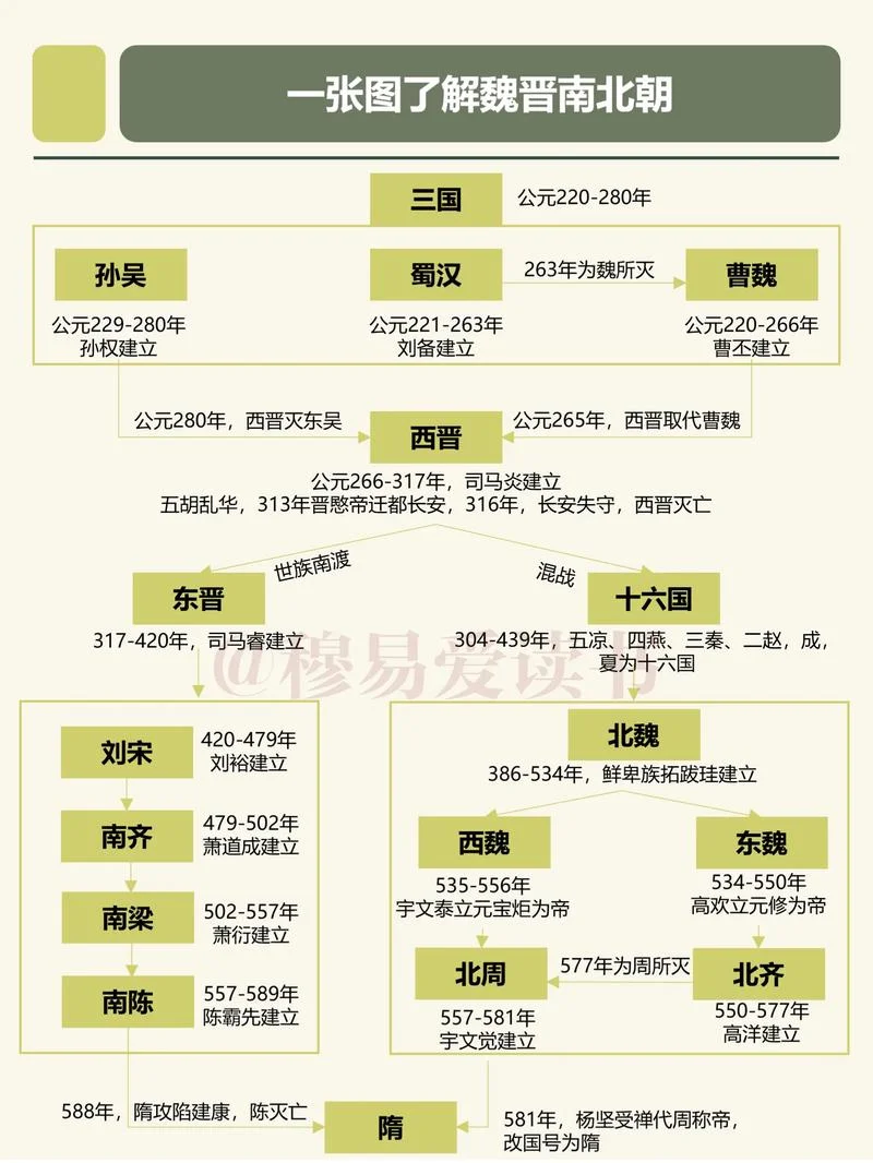 南北朝有名的历史事件-