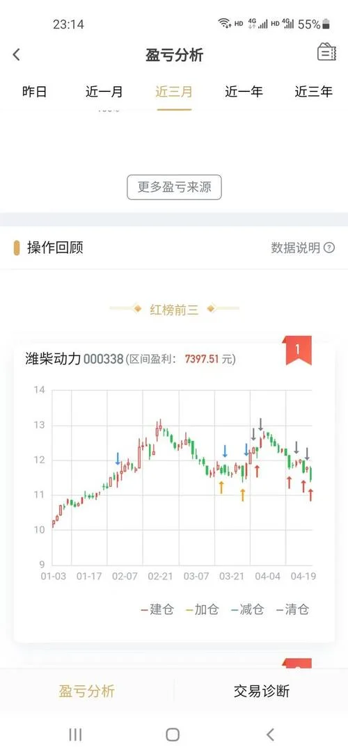 现金回报率计算公式-现金回报率计算公式