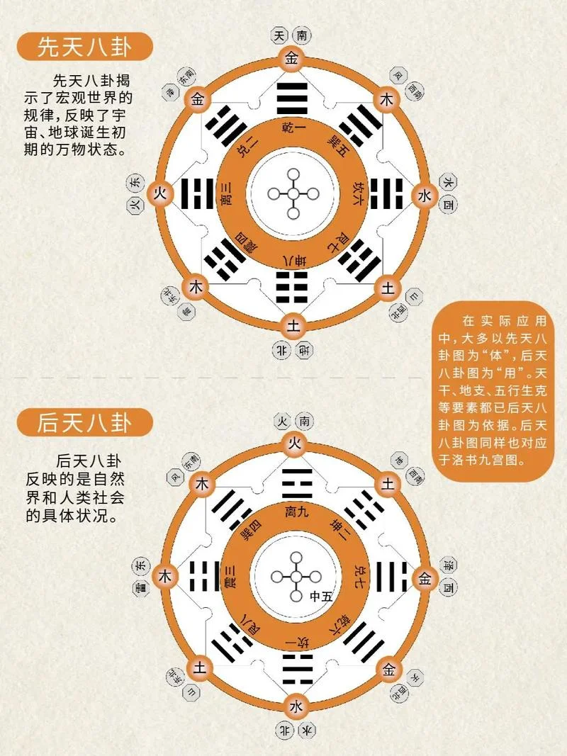 阴阳八卦出自哪里-阴阳八卦出自何处