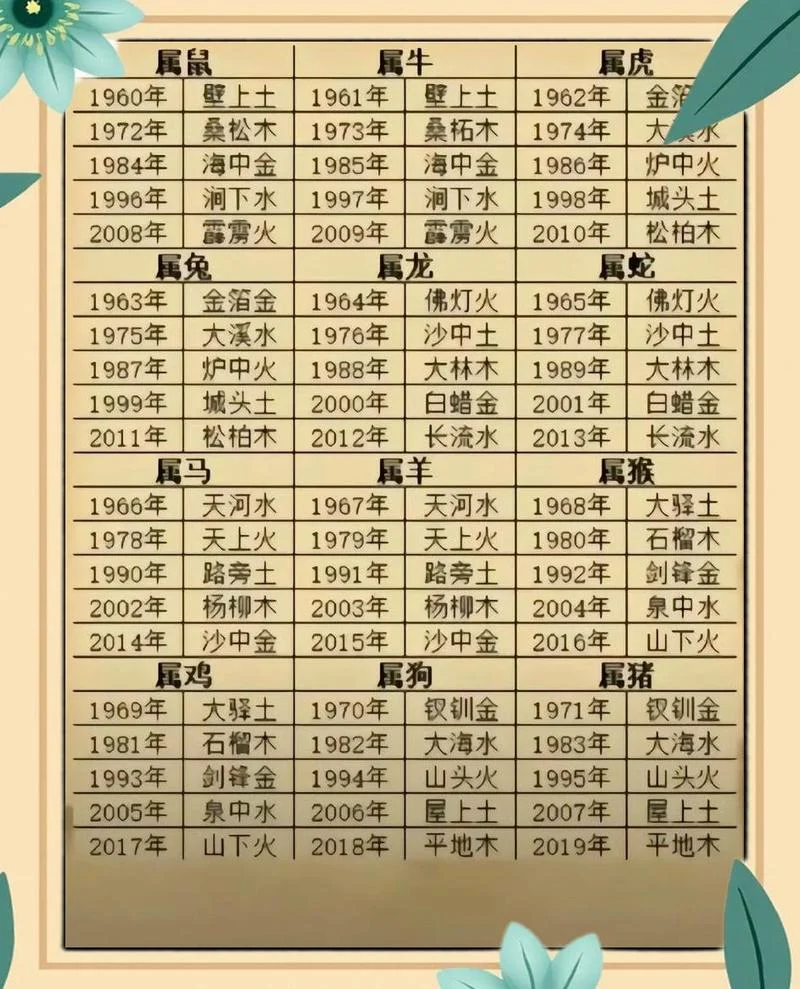 算命 生辰八字财运线-生辰八字财运线