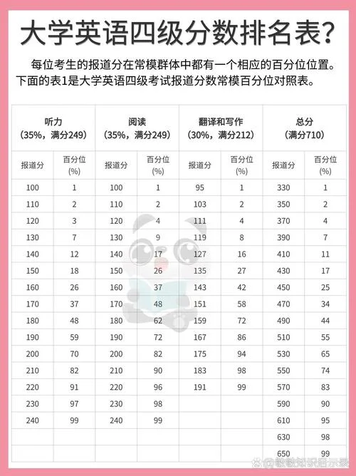 如何解释常模考试成绩_2
