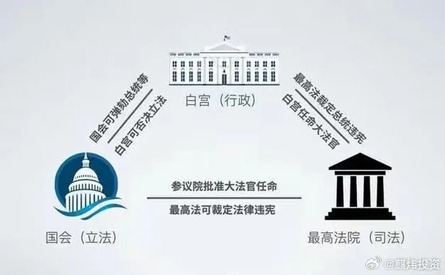 三权分立出自_2