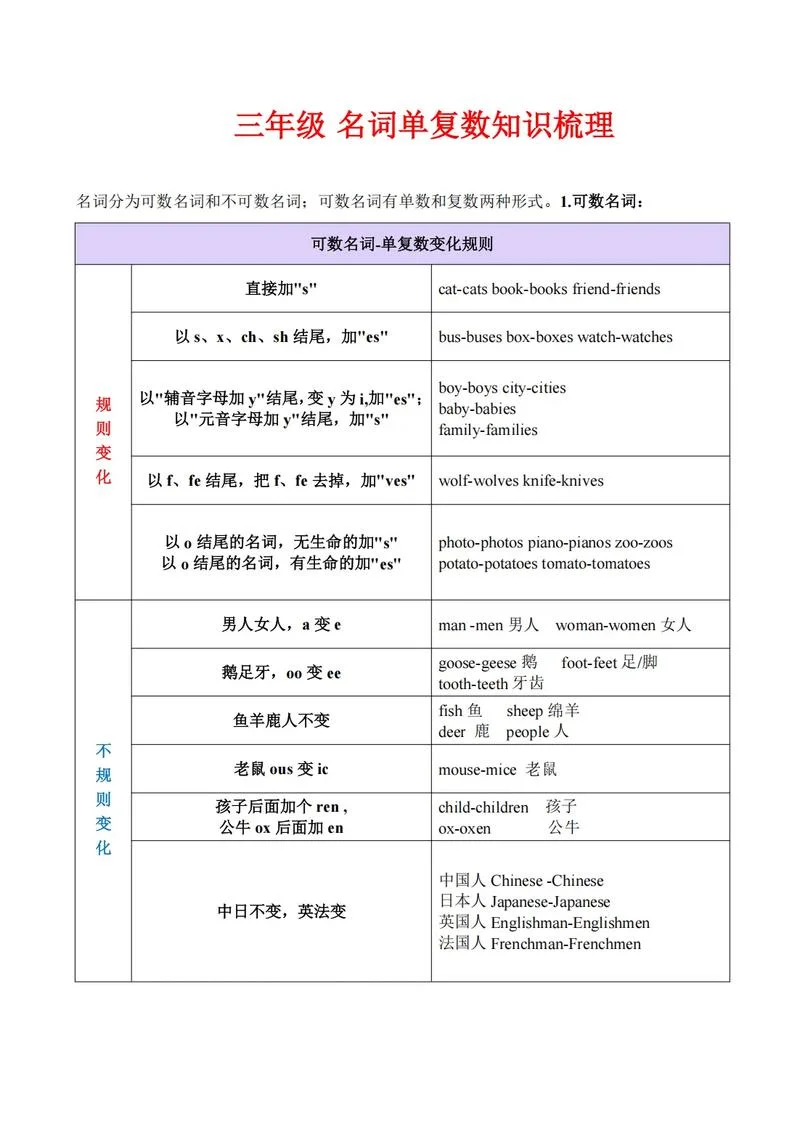 成绩英语有复数吗-英语成绩无复数