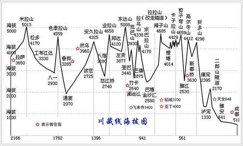 成都到西藏要多少公里_1