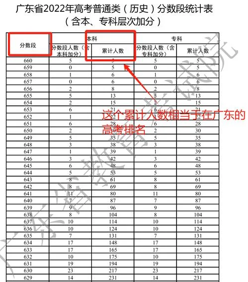 什么时候出成绩_1