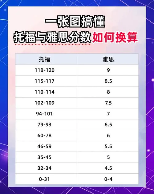 老托福成绩对照_2