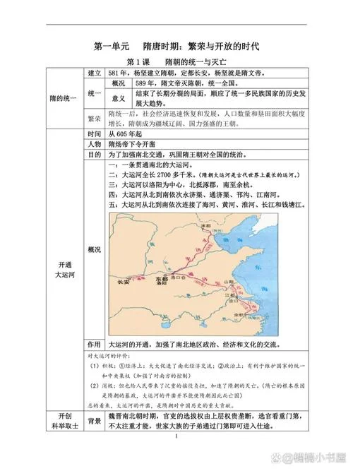 七下历史复习提纲-七年级历史复习要点