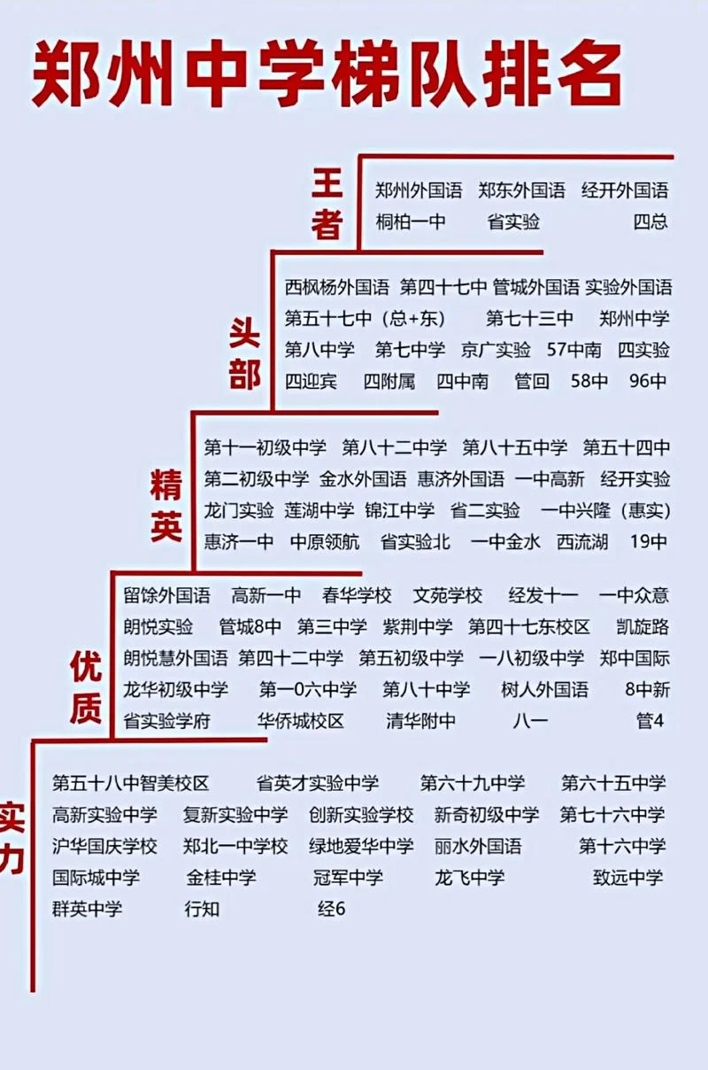 郑州剑桥中学初中部_1