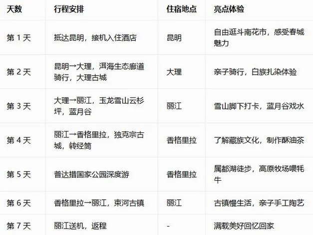 云南7日游多少钱跟团-云南七日游跟团价