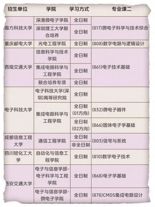 考研专业课二什么时候-考研专业课二考试时间