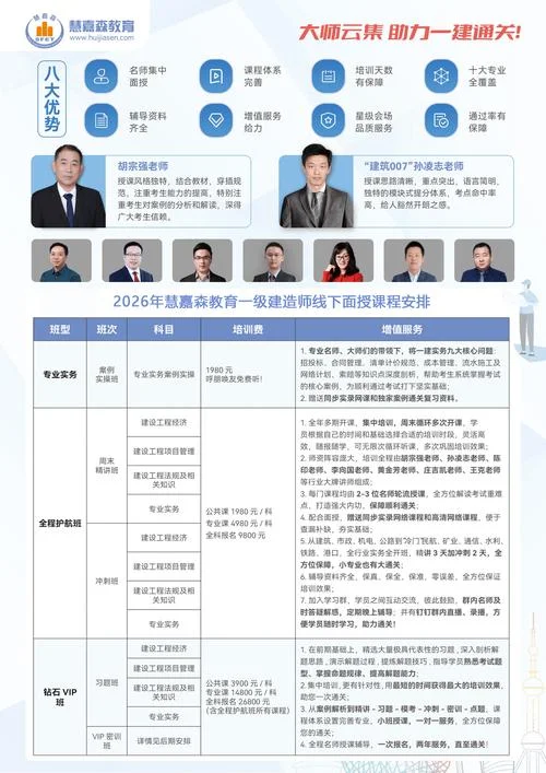 一建培训机构都有哪些_2