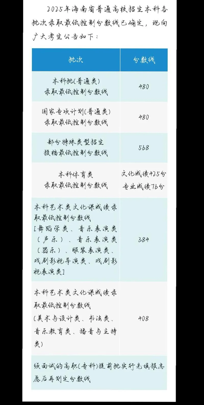 海南高考报名要求_1