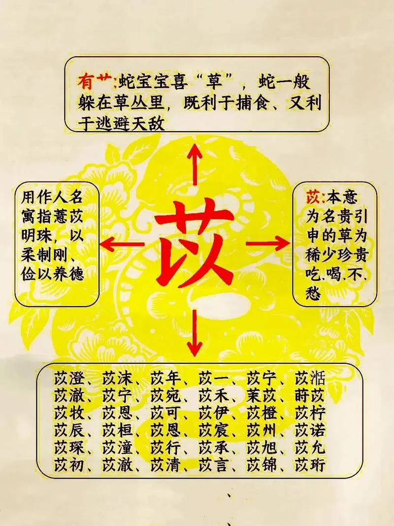 苡女孩起名怎么起_1
