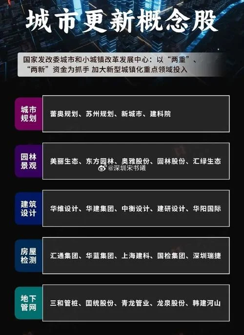 什么是城市更新试点_1
