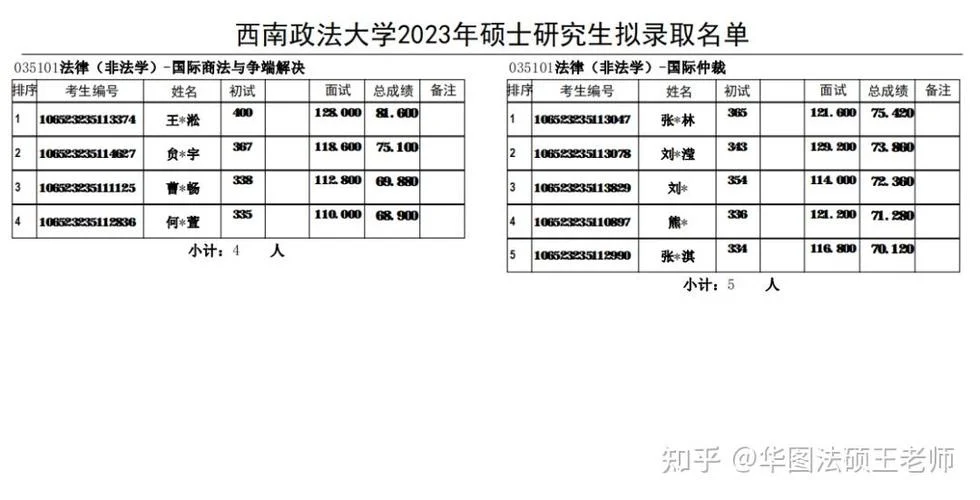 西南政法大学考研法律硕士-西政法硕考研