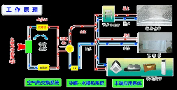 空调原理动态图_1