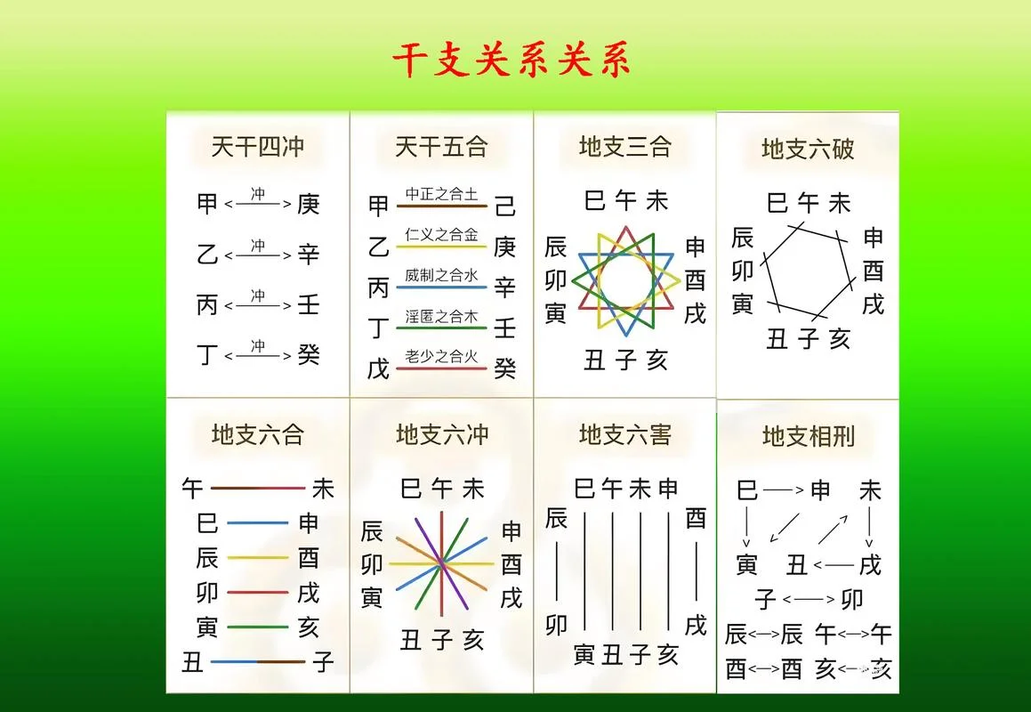 八字排盘看流年运势_2