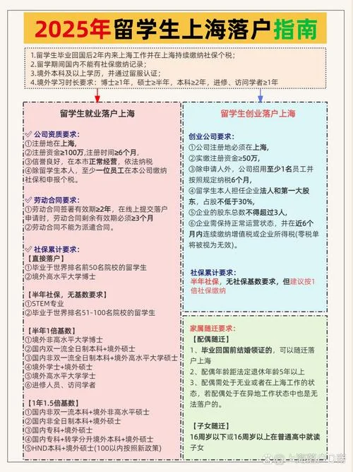 留学生上海工作_1