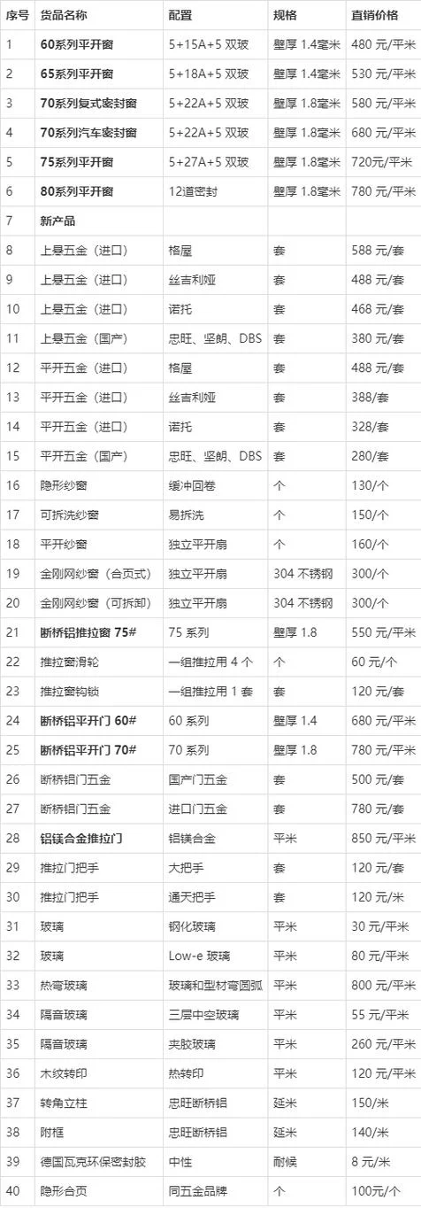门窗多少钱一平方_2