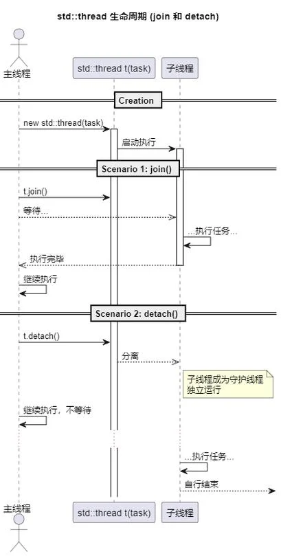 什么是全局变量_1