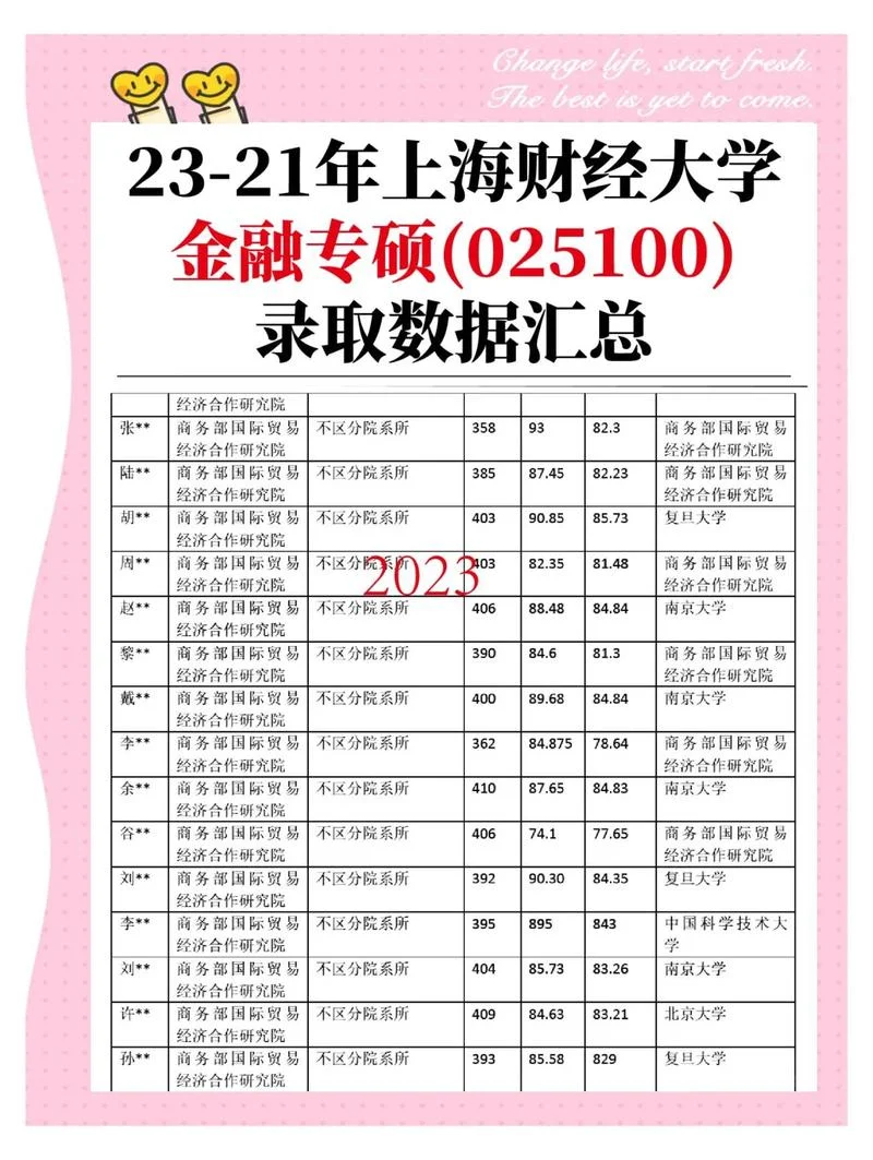 金融学考研调剂_2