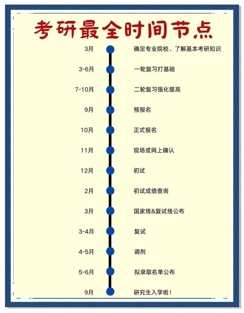 考研考场确定-考研考场已定