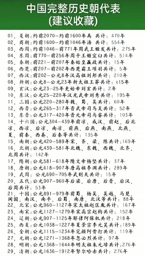 中国历史朝代歌诀-中国历代王朝歌