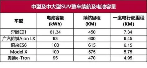 电动汽车能跑多少公里_1