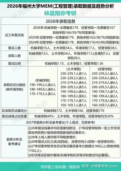 福州大学怎么样考研-福州大学考研怎么样